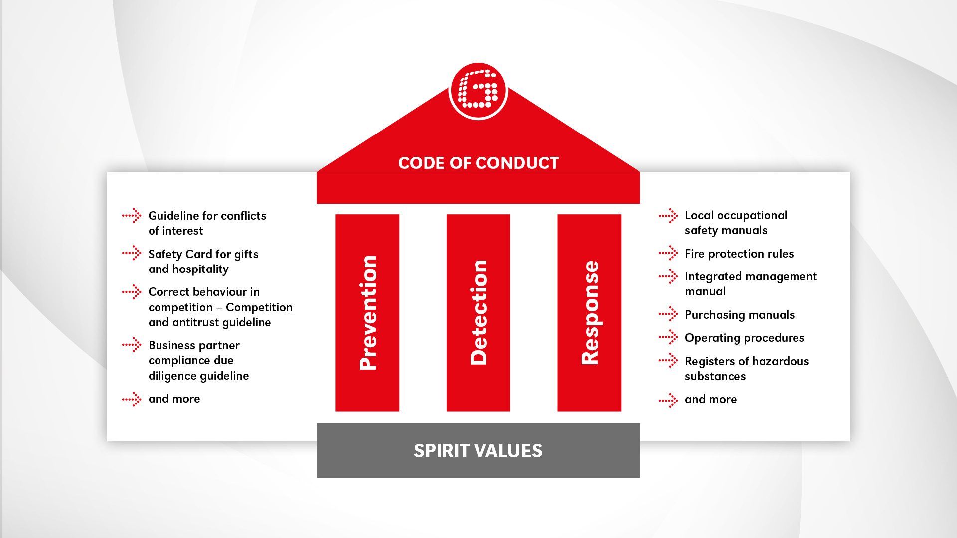 Thermit Australia and Goldschmidt Group Code of Conduct